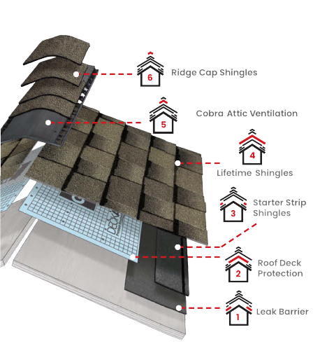 Ridgeway Roofing Co LLCImages